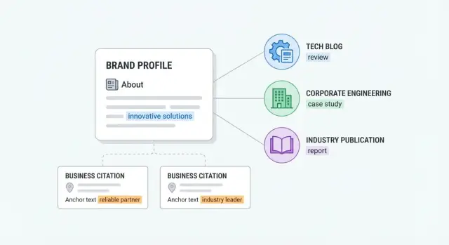 Enlaces entrantes y señales de entidad para marcas: cómo alinearlas