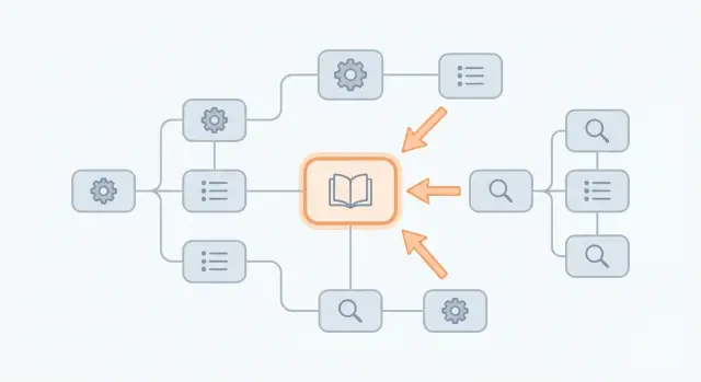 Backlinks para documentación: haz que tu centro de ayuda posicione