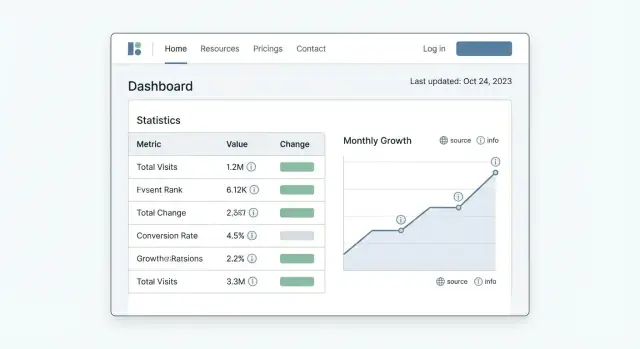 Páginas de datos actualizables: guía práctica para páginas de estadísticas perennes