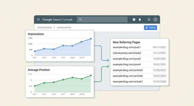 Mapeo enlace-a-consulta en Search Console con el informe de la API