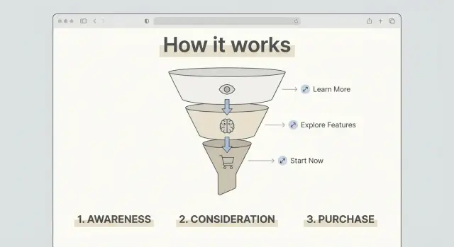 Backlinks para páginas “Cómo funciona”: consigue que tus explicadores se posicionen