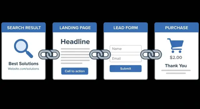 Backlinks y conversiones: convierte las posiciones en ingresos reales