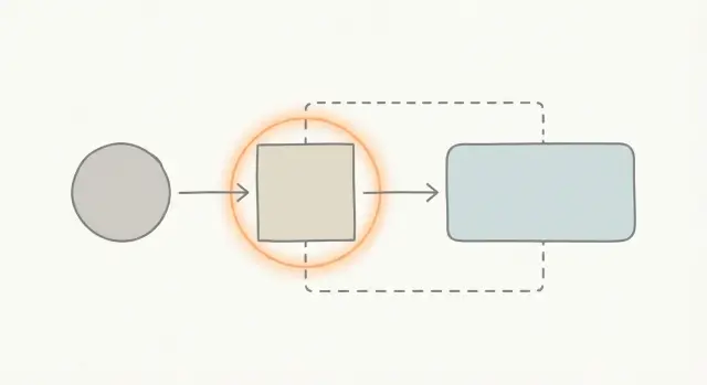 Prueba de enlaces con páginas proxy: valida colocaciones antes de las páginas comerciales