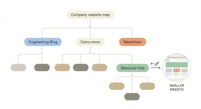 Backlinks: blog de ingeniería vs sala de prensa — qué cambia y por qué
