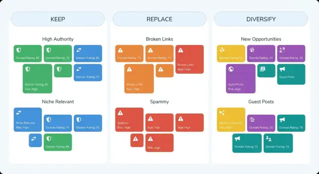 Estrategia de rotación de portafolio de enlaces: conservar, reemplazar o diversificar